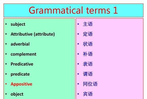 什么词可以作同位语英语
,英语中的同位语是什么意思图3