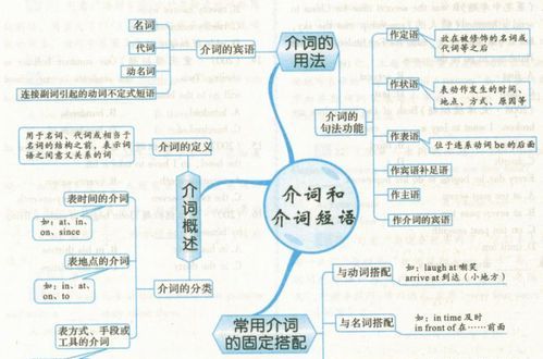 介词的总结归纳,介词的基本分类图3