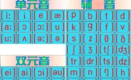 一千万的英语和音标
,英语音标48个发音图1