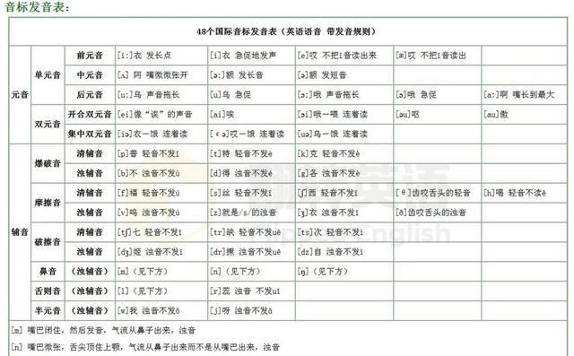 一千万的英语和音标
,英语音标48个发音图2