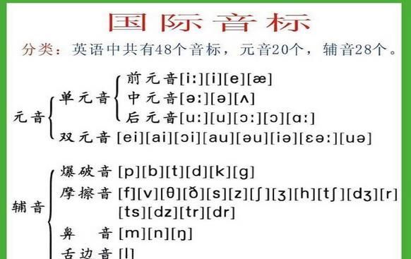 一千万的英语和音标
,英语音标48个发音图4