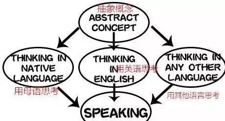 中文思维和英语思维的区别
,英语思维和中文思维有何不同图2