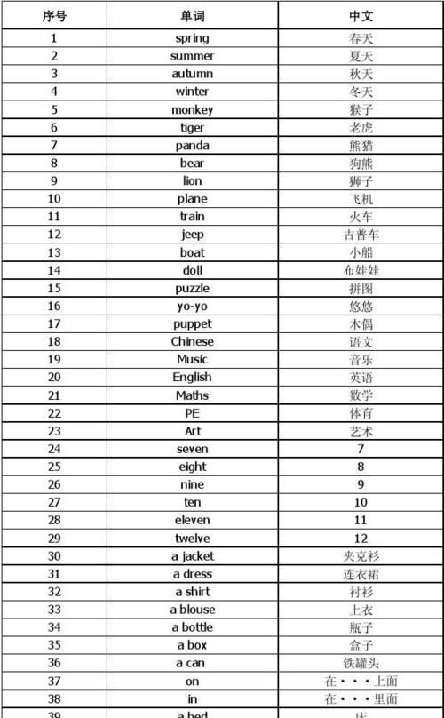 32英语单词怎么写
,32的英语单词怎么写图3