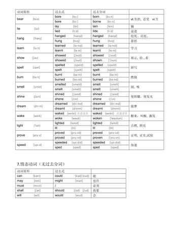 can的过去式和过去分词
,can的过去分词形式是什么图4