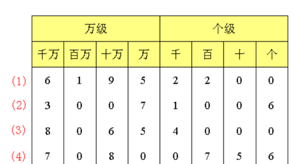 一年级时间的读法和写法
,march 1 st,怎么读图3