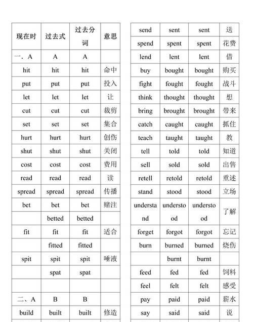 do的过去分词
,do的过去式和过去分词图1