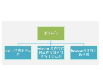 主语从句总结归纳
,英语八大从句类型与用法总结高中图4