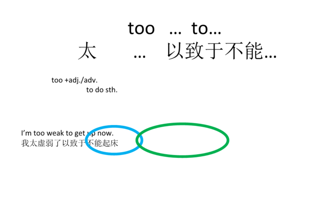 tooto可以与什么替换
,so that too to enough to的区别图3