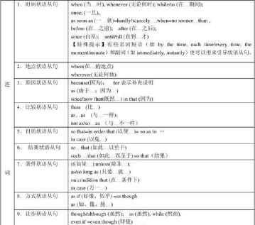 20个状语从句
,英语状语例句20个图4