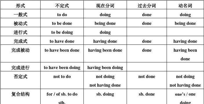 doing和done作表语时的区别
,have been doing 和have done的区别图2