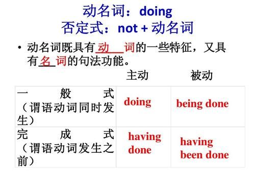 doing和done作表语时的区别
,have been doing 和have done的区别图4