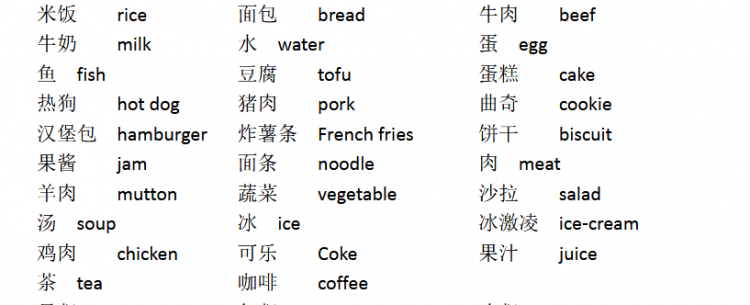 一些不同种类的食物的英文
,各种食物的英文名称有哪些图1