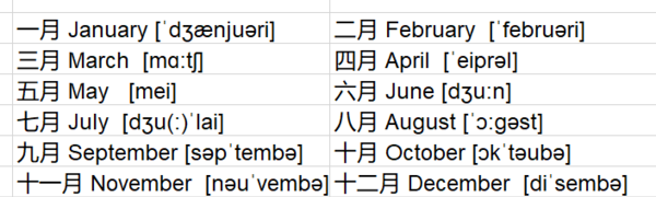 到2月的汉语谐音
,一月到十二月用英语怎么说图4