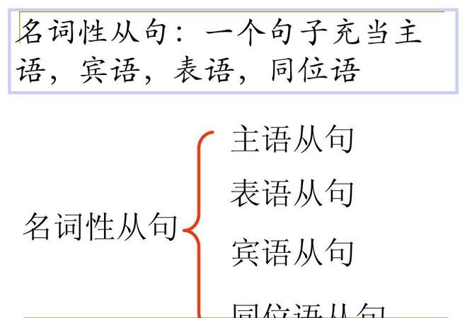 主语从句位于什么位置
,什么是主语从句图1