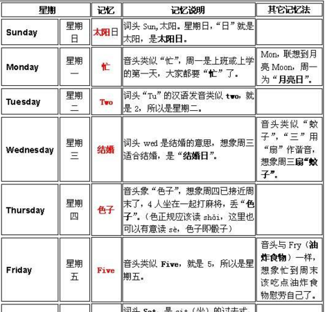 一星期七天的用英语怎么读呢
,星期一到星期七怎么读用英语图1