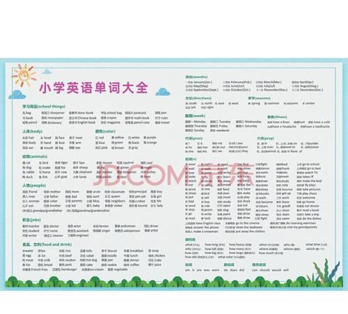 200多个英语词汇
,英语词汇家族图谱图3