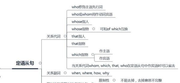 三大从句分类及语法思维导图
,三大从句图9