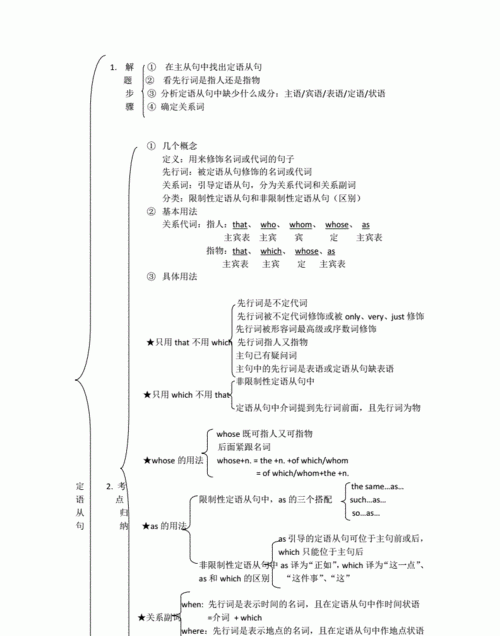 三大从句分类及语法思维导图
,三大从句图12