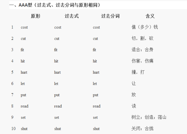 draw快速记忆
,初中不规则动词变化表完整版图1