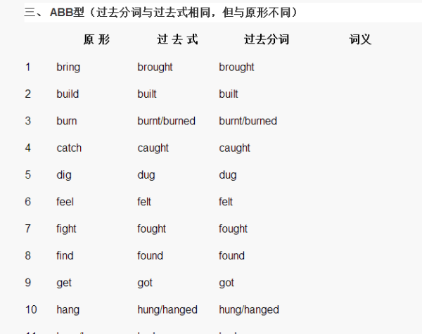 draw快速记忆
,初中不规则动词变化表完整版图3