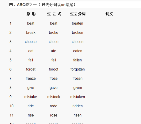 draw快速记忆
,初中不规则动词变化表完整版图6