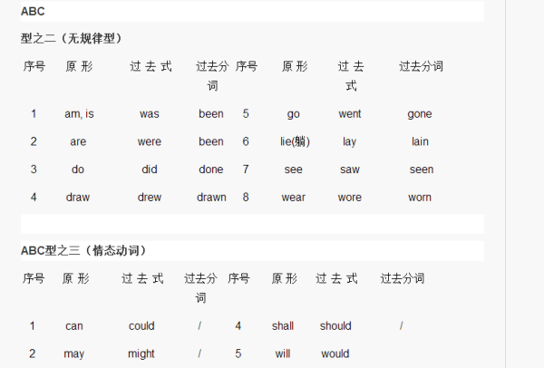 draw快速记忆
,初中不规则动词变化表完整版图7