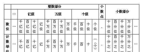 2这个数字翻译汉字
,81797954的数字翻译是什么图4