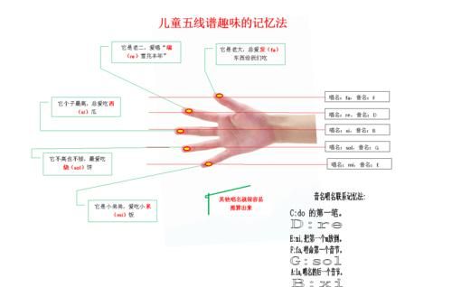 月份趣味记忆
,如何快速记月份单词图4