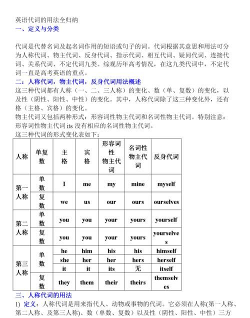 代词的用法归纳总结笔记
,代词的用法图2