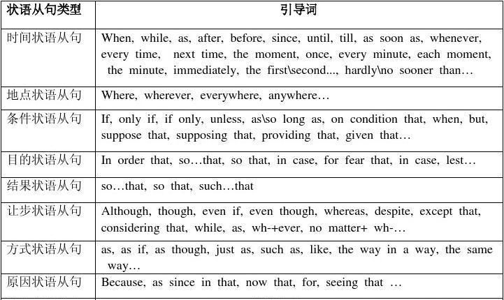 介词短语充当表语的例句
,介词短语在句子中可以充当什么成分图6