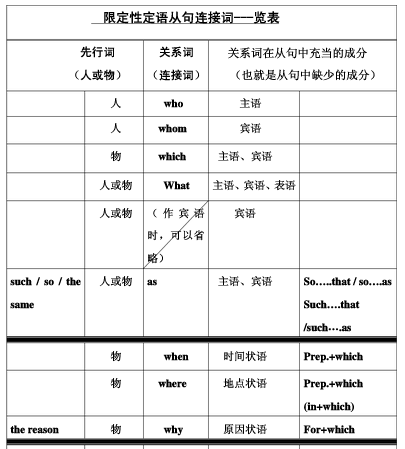 主语从句连接词用法一览表
,主语从句用法总结图1