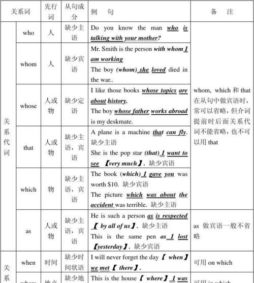 主语从句连接词用法一览表
,主语从句用法总结图4