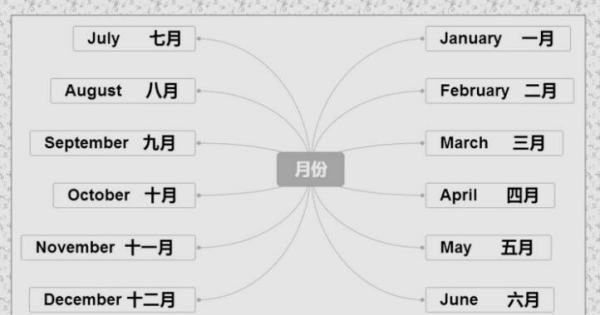 一月英语拼音
,10月怎么读英文图3