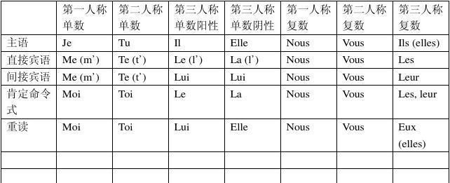 人称代词的各种形式,英语人称代词图2