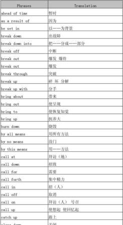 介词短语总结
,什么时候用介词短语什么时候用动词短语图1