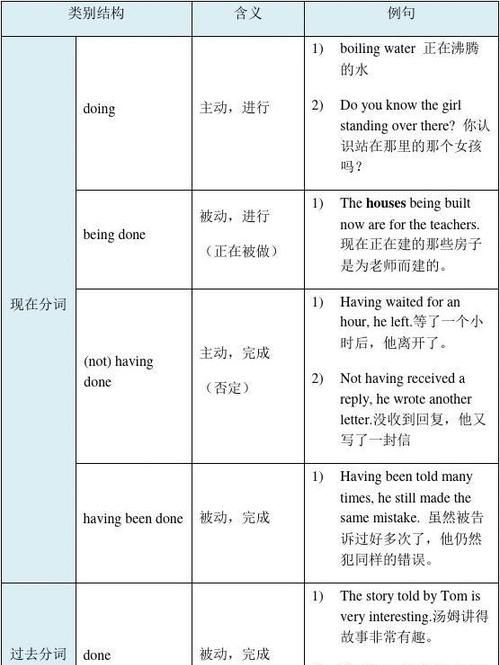 keep非谓语动词的用法
,英语中的非谓语动词的用法图2