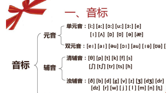 7个短元音读法
,短元音音标有哪些单词图1