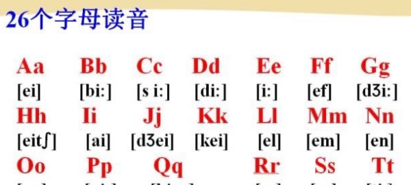 7个短元音读法
,短元音音标有哪些单词图2