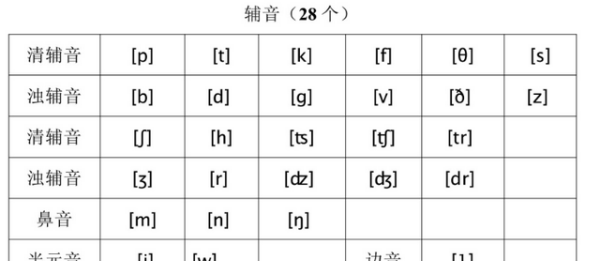 7个短元音读法
,短元音音标有哪些单词图5