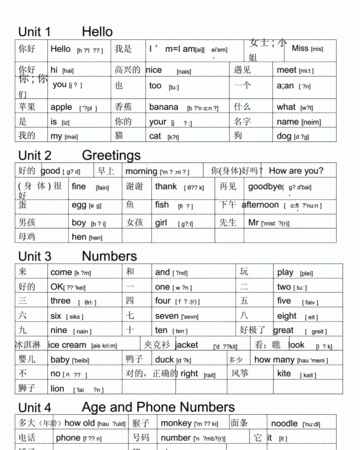 三年级上册英语单词打招呼
,〓〖〗〓‖英语打招呼的用语图2