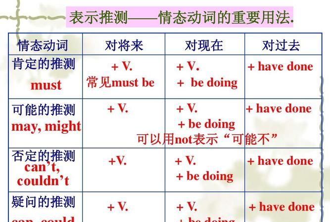 七年级下册英语所有情态动词
,初中英语情态动词用法归纳图1