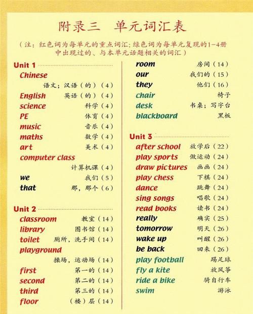 三年级英语词汇表怎么制作
,小学三年级下册英语单词表人教版图2