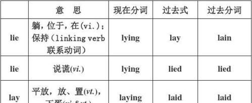 lie lay lain laid表格
,lay lie laid区分口诀图2