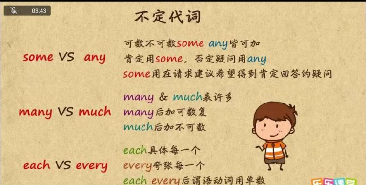 many不定代词
,a lot of 与many/much有什么区别?如题图3