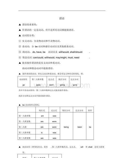 什么词可以作谓语在英语中
,英语中什么词可以做定语图2