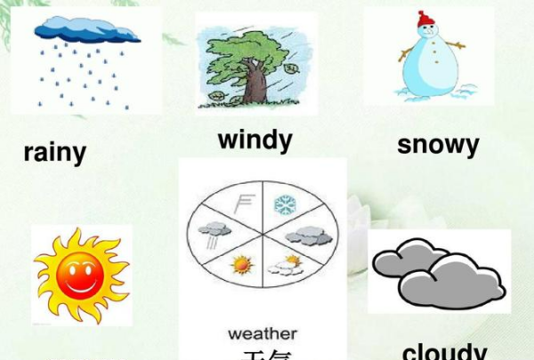 与天气有关的英语词汇
,关于天气的英语有哪些单词图2