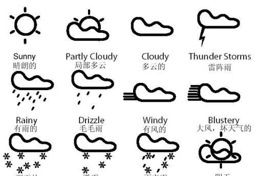 与天气有关的英语词汇
,关于天气的英语有哪些单词图4