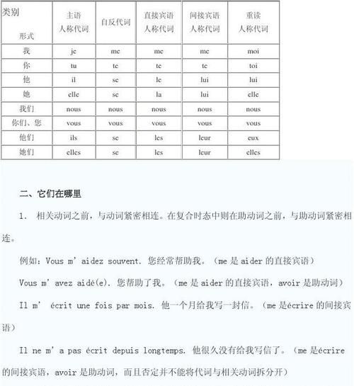 人称代词作同位语
,人称代词做同位语用主格还是宾格图3