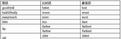 5个字母的形容词
,A打头E结尾的5个字母的形容词 RT.. 5个字母..除了alone再没勒...图1