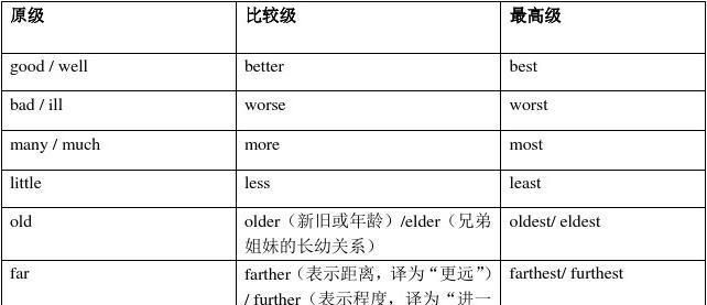 5个字母的形容词
,A打头E结尾的5个字母的形容词 RT.. 5个字母..除了alone再没勒...图3